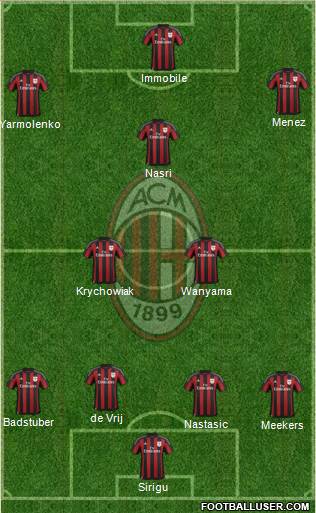 A.C. Milan Formation 2016