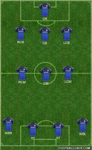 Cardiff City Formation 2016