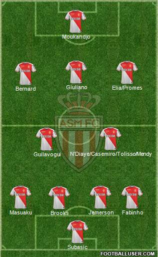 AS Monaco FC Formation 2016