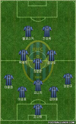 Incheon United Formation 2016