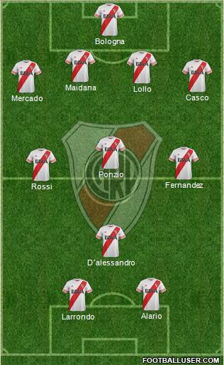 River Plate Formation 2016