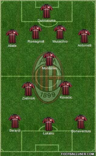 A.C. Milan Formation 2016