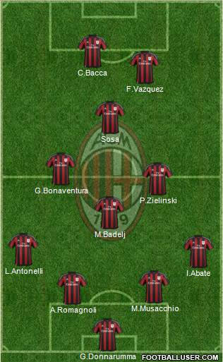 A.C. Milan Formation 2016