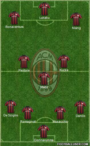 A.C. Milan Formation 2016