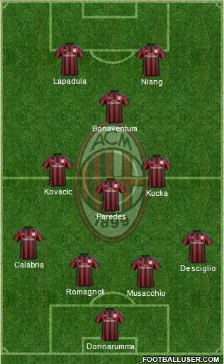 A.C. Milan Formation 2016