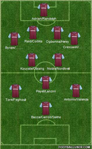 West Ham United Formation 2016