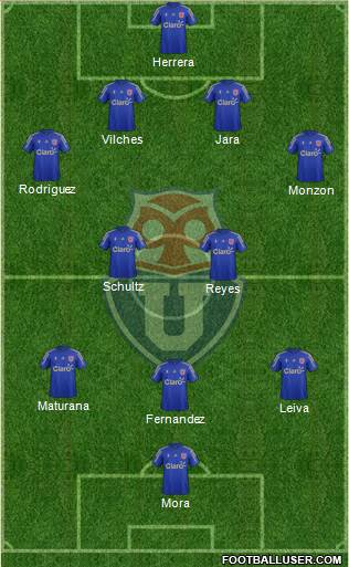 CF Universidad de Chile Formation 2016