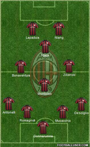 A.C. Milan Formation 2016