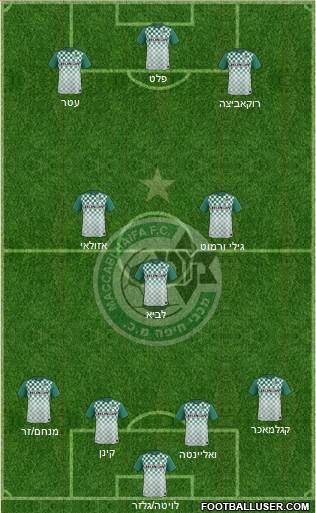 Maccabi Haifa Formation 2016