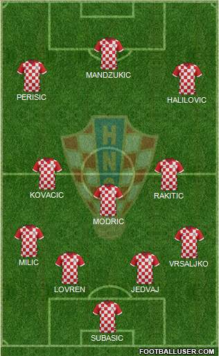 Croatia Formation 2016