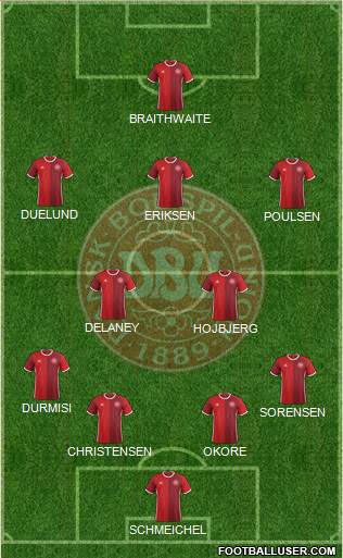 Denmark Formation 2016