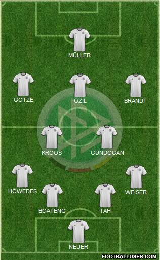 Germany Formation 2016