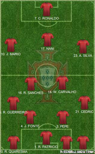 Portugal Formation 2016