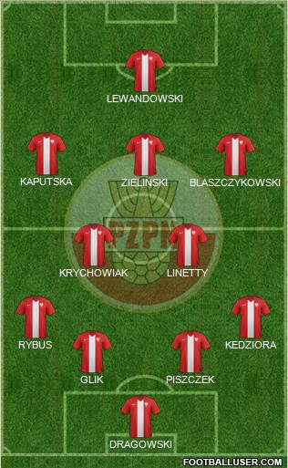 Poland Formation 2016