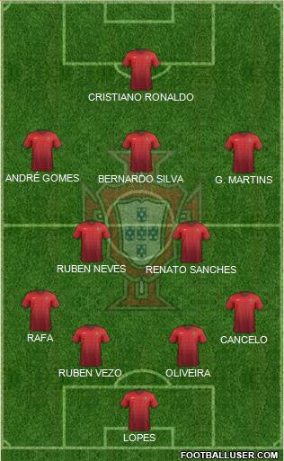 Portugal Formation 2016