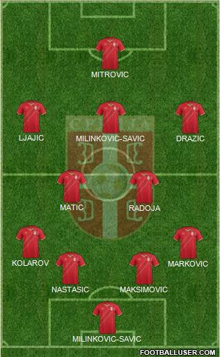 Serbia Formation 2016