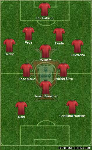 Portugal Formation 2016