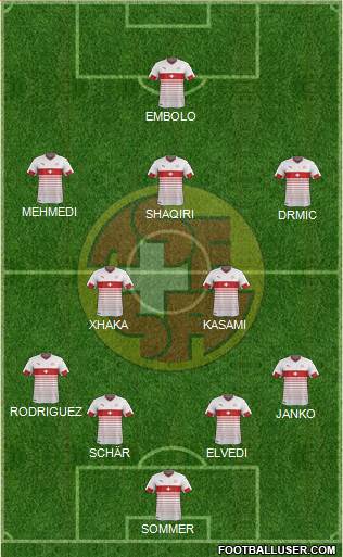 Switzerland Formation 2016