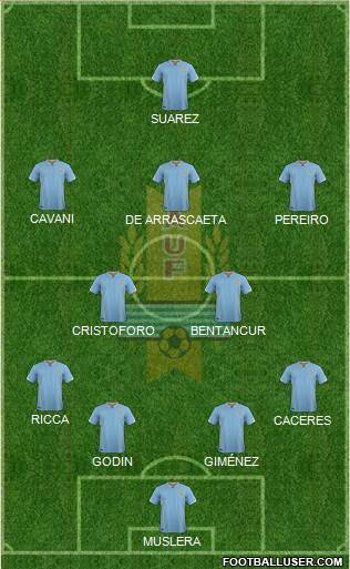 Uruguay Formation 2016