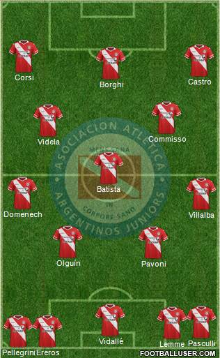 Argentinos Juniors Formation 2016