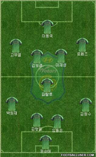 Jeonbuk Hyundai Motors Formation 2016