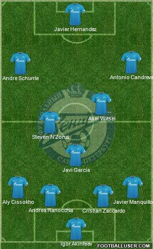 Zenit St. Petersburg Formation 2016