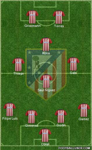 Atlético Madrid B Formation 2016