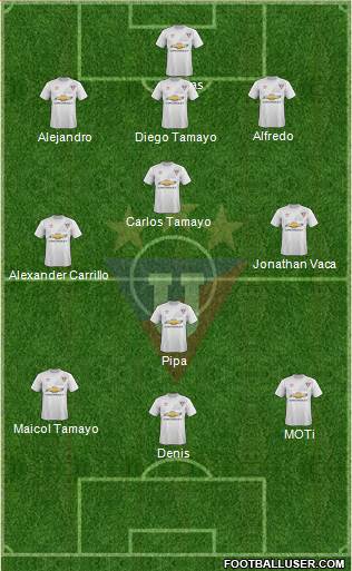 LDU de Quito Formation 2016