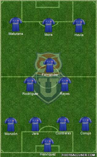 CF Universidad de Chile Formation 2016