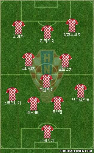 Croatia Formation 2016