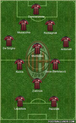 A.C. Milan Formation 2016