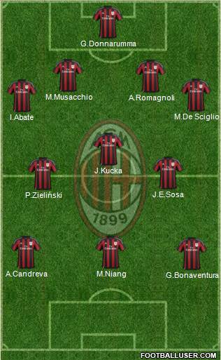 A.C. Milan Formation 2016