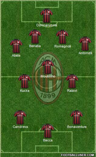 A.C. Milan Formation 2016