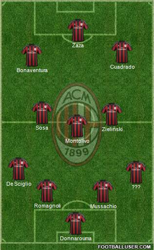 A.C. Milan Formation 2016