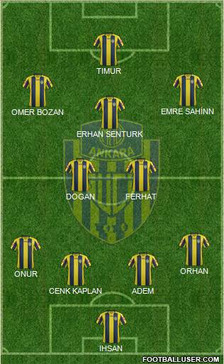 MKE Ankaragücü Formation 2016