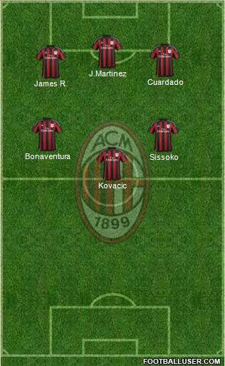 A.C. Milan Formation 2016