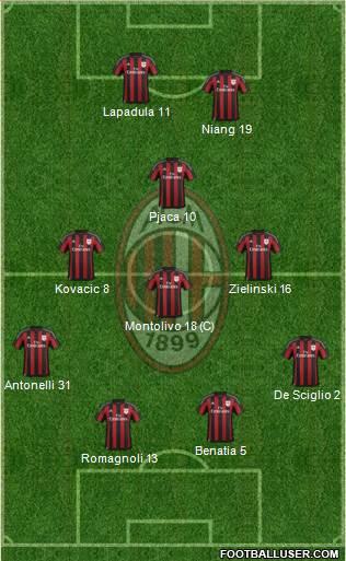 A.C. Milan Formation 2016