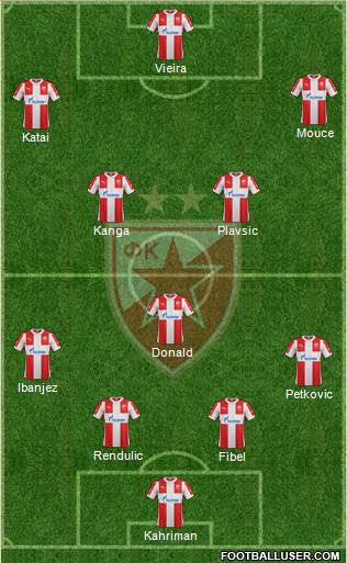 FC Red Star Belgrade Formation 2016