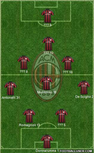 A.C. Milan Formation 2016