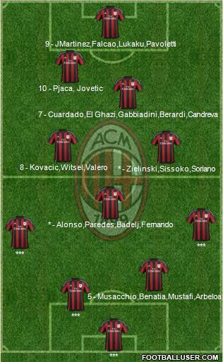 A.C. Milan Formation 2016