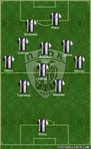 AS PAOK Salonika Formation 2016