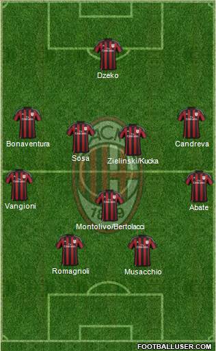 A.C. Milan Formation 2016