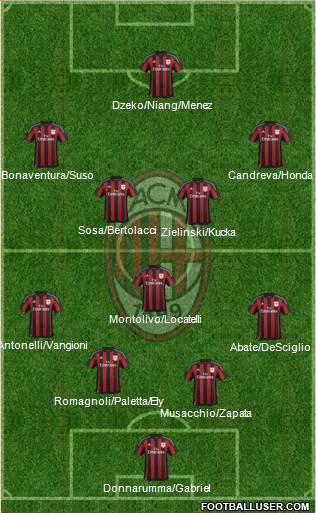 A.C. Milan Formation 2016