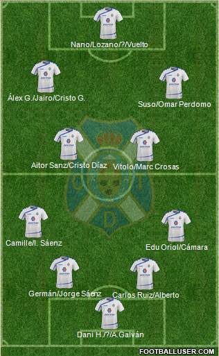 C.D. Tenerife S.A.D. Formation 2016