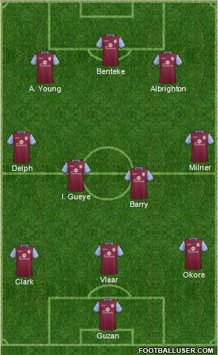 Aston Villa Formation 2016