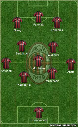 A.C. Milan Formation 2016