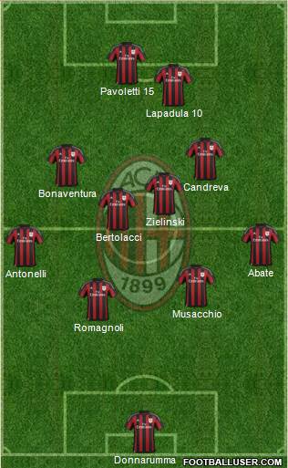 A.C. Milan Formation 2016