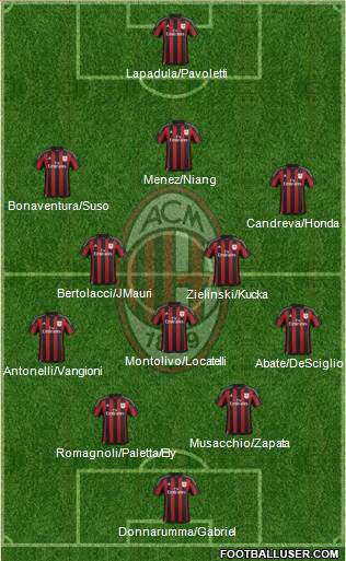 A.C. Milan Formation 2016