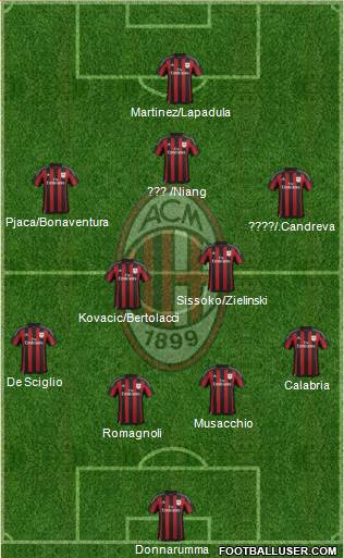 A.C. Milan Formation 2016