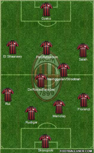 A.C. Milan Formation 2016